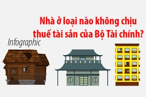 Nhà ở loại nào không chịu thuế tài sản của Bộ Tài chính?