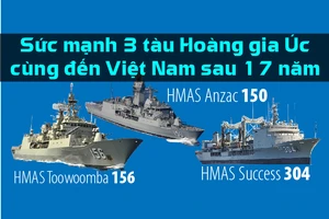 Sức mạnh 3 tàu Hoàng gia Úc vừa cập cảng tại TP.HCM