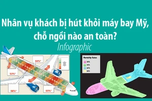 Chỗ ngồi nào an toàn nhất trên máy bay?