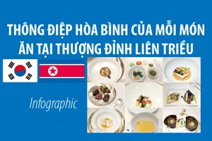 Thông điệp hòa bình của mỗi món ăn tại thượng đỉnh liên Triều