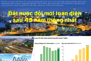 Đất nước đổi mới toàn diện sau 43 năm thống nhất