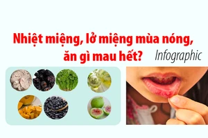 Nhiệt miệng, lở miệng mùa nóng, ăn gì mau hết?