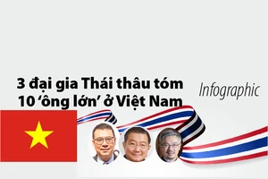 3 đại gia Thái thâu tóm 10 'ông lớn' ở Việt Nam