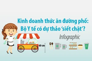 Kinh doanh thức ăn đường phố sẽ bị ‘siết chặt’?