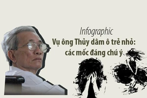 Nhìn lại vụ Nguyễn Khắc Thủy dâm ô trẻ em được giảm án