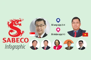 7 nhân sự mới cấp cao được tỉ phú Thái đưa vào Sabeco 