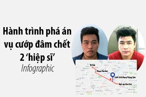 Hành trình phá án vụ cướp đâm chết 2 ‘hiệp sĩ’