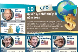 10 CEO quyền lực nhất thế giới năm 2018