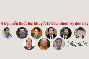 9 đại biểu Quốc hội nào khuyết từ đầu nhiệm kỳ XIV đến nay?