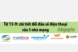 Từ 15-9-2018: Đầu số điện thoại nào của 5 mạng còn 10 số?