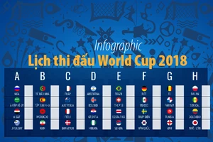 Lịch thi đấu chính thức World Cup 2018