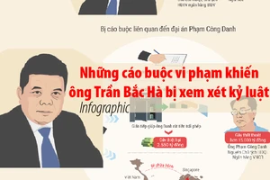 Các cáo buộc vi phạm khiến ông Trần Bắc Hà bị xem xét kỷ luật