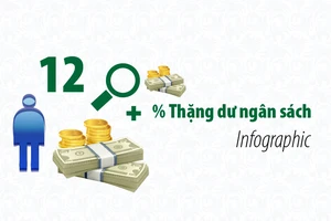 12 nước, vùng lãnh thổ giỏi cân đối ngân sách nhất thế giới