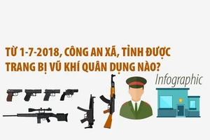 Từ 1-7, công an xã, tỉnh được trang bị vũ khí quân dụng nào?