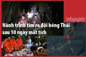 Hành trình tìm ra đội bóng Thái sau 10 ngày mất tích