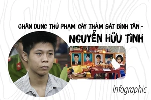 Chân dung Nguyễn Hữu Tình, thủ phạm vụ thảm sát ở Bình Tân