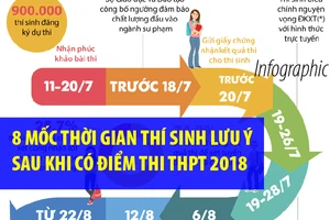 8 mốc thời gian thí sinh lưu ý sau khi có điểm thi THPT 2018