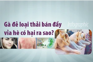Thịt gà đẻ loại thải bán đầy vỉa hè có hại ra sao?