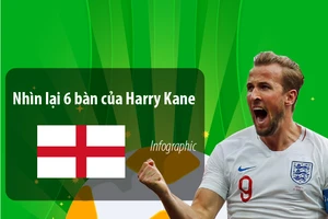 6 bàn thắng của Chiếc giày vàng World Cup 2018