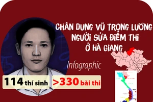 Chân dung Vũ Trọng Lương, người sửa điểm thi ở Hà Giang