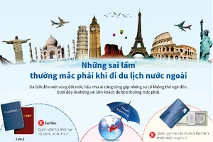 Những sai lầm thường mắc phải khi đi du lịch nước ngoài