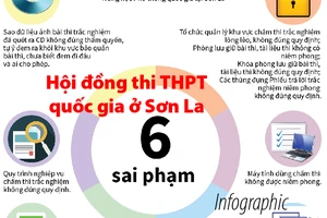 Sai phạm tại Hội đồng thi THPT ở Sơn La đặc biệt nghiêm trọng