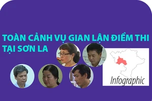 Infographic: Toàn cảnh vụ gian lận điểm thi tại Sơn La