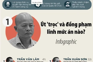 Út 'trọc' và đồng phạm lĩnh mức án nào?