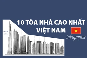 10 tòa nhà cao nhất Việt Nam 2018
