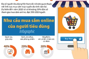 Nhu cầu mua sắm online của người tiêu dùng