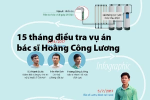 15 tháng điều tra vụ án bác sĩ Hoàng Công Lương