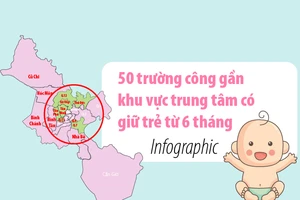 50 trường công gần khu vực trung tâm có giữ trẻ từ 6 tháng