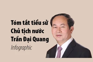 Tiểu sử Chủ tịch nước Trần Đại Quang 