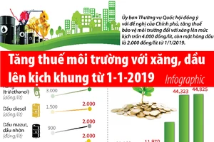 Tăng thuế môi trường với xăng, dầu lên kịch khung từ 1-1-2019