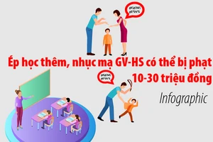 Ép học thêm, nhục mạ GV-HS có thể bị phạt 10-30 triệu đồng