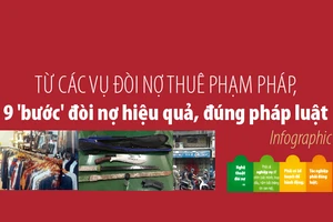 Inforgraphic: 9 'bước' đòi nợ hiệu quả, đúng pháp luật
