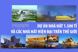 Dự án nhà hát 1.500 tỉ và các nhà hát hiện đại trên thế giới