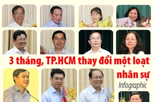 Tháng 9, 10, 11-2018, TP.HCM thay đổi một loạt nhân sự