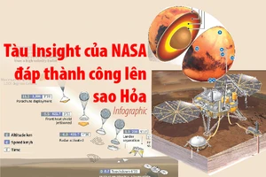 Tàu vũ trụ NASA đáp xuống sao hỏa như thế nào?