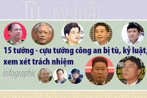 15 tướng, cựu tướng công an bị kỷ luật, xem xét trách nhiệm