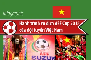Hành trình vô địch AFF Cup 2018 của đội tuyển Việt Nam