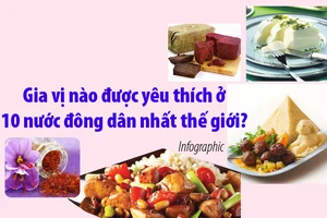 Gia vị nào được yêu thích ở 10 nước đông dân nhất thế giới?