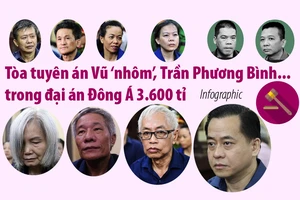 Đại án Đông Á 3.600 tỉ: Mức án Vũ ‘nhôm’, Trần Phương Bình...