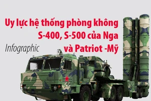 Uy lực hệ thống phòng thủ S-400, S-500 của Nga và Patriot - Mỹ