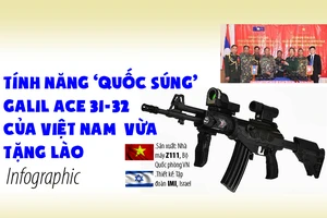 Uy lực ‘quốc súng’ Galil ACE 31-32 của Việt Nam vừa tặng Lào