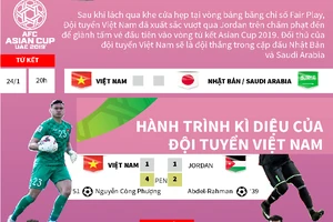 Hành trình kỳ diệu tuyển Việt Nam vào tứ kết Asian Cup 2019