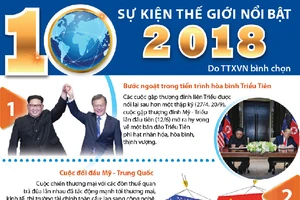 10 sự kiện thế giới nổi bật năm 2018