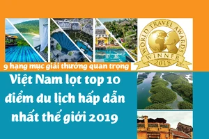 Việt Nam lọt top 10 điểm du lịch hấp dẫn nhất năm 2019
