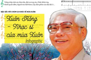 Xuân Hồng - Nhạc sĩ của mùa Xuân
