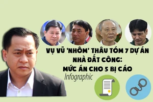 Mức án của Vũ 'nhôm' và 4 cán bộ ngành công an